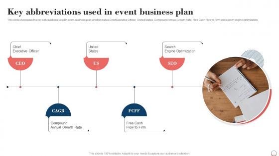 Key Abbreviations Used In Event Business Plan Event Planning Business Plan BP SS