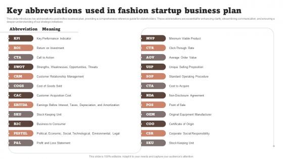 Key Abbreviations Used In Fashion Startup Fashion Startup Business Plan BP SS