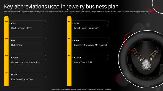 Key Abbreviations Used In Jewelry Business Plan Jewelry Products Business Plan BP SS