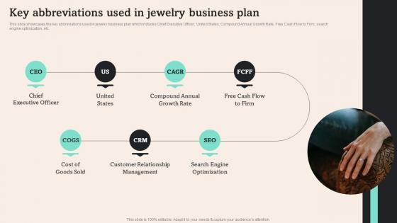 Key Abbreviations Used In Jewelry Tiffany And Co Business Plan BP SS