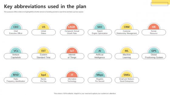 Key Abbreviations Used In The Plan Bookselling Business Plan BP SS