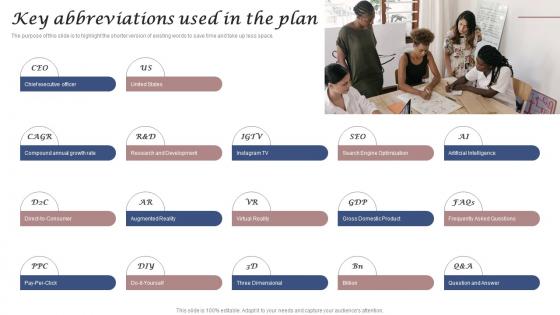 Key Abbreviations Used In The Plan Clothing And Fashion Brand Business Plan BP SS
