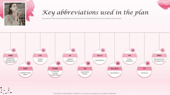 Key Abbreviations Used In The Plan Cosmetic Industry Business Plan BP SS