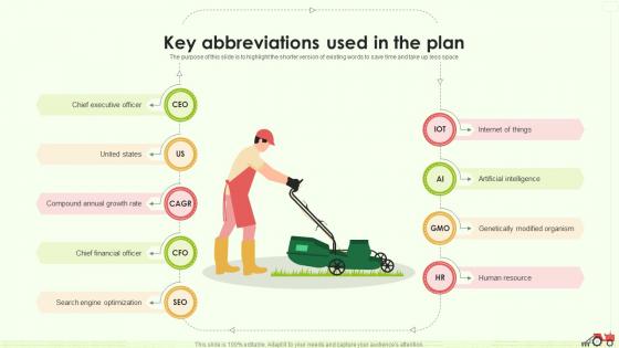 Key Abbreviations Used In The Plan Farming Business Plan BP SS