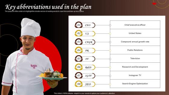 Key Abbreviations Used In The Plan Food Catering Business Plan BP SS