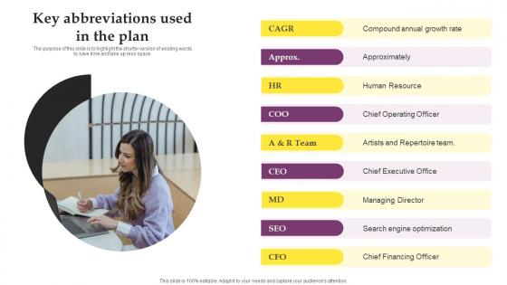 Key Abbreviations Used In The Plan Music Label Business Plan BP SS