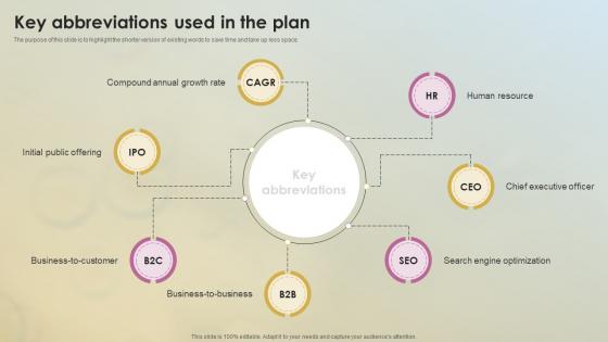 Key Abbreviations Used In The Plan Soap Business Plan BP SS