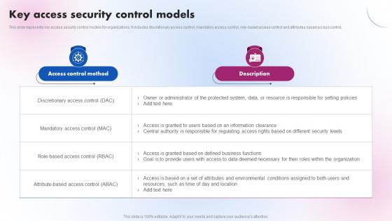 Key Access Security Control Models Delivering ICT Services For Enhanced Business Strategy SS V