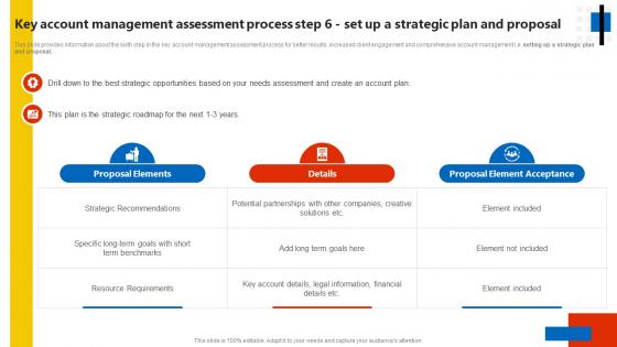 Key Account Management Assessment Process Step 6 Key Account Management Assessment