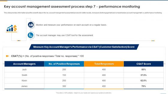Key Account Management Assessment Process Step 7 Performance Key Account Management