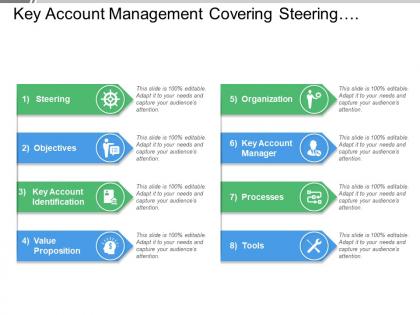 Key account management covering steering objectives value proposition and tools