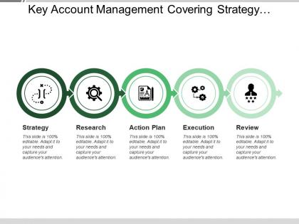 Key account management covering strategy research action plan and review