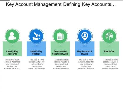 Key account management defining key accounts strategy survey map account