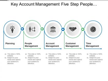 Key account management five step people account customer time management