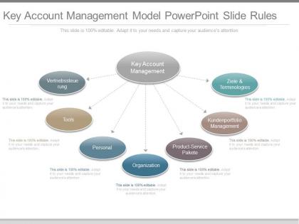 Key account management model powerpoint slide rules