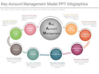 Key account management model ppt infographics