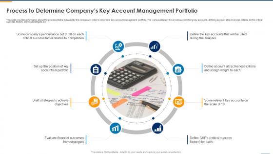 Key Account Management Process To Determine Companys Key Account Management Portfolio