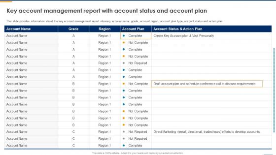 Key Account Management Report With Account Status Key Account Management To Monitor