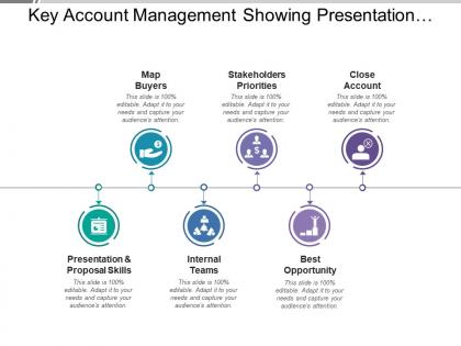 Key account management showing presentation stakeholders priorities opportunity