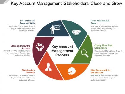 Key account management stakeholders close and grow