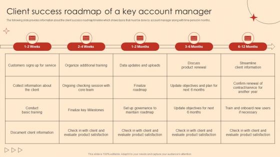 Key Account Management Strategies Client Success Roadmap Of A Key Account Manager
