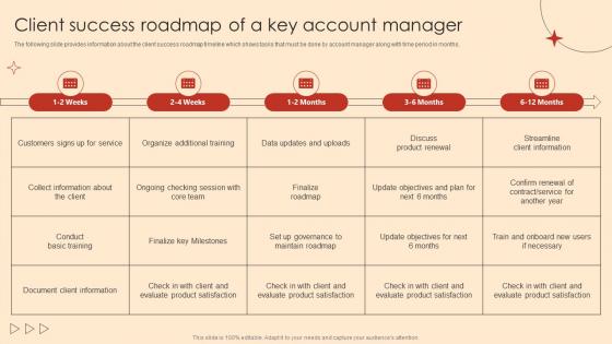 Accounting Roadmap PowerPoint Presentation and Slides | SlideTeam