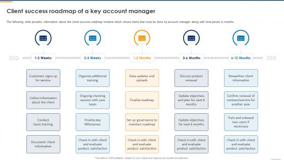 Key Account Management To Monitor Client Success Roadmap Of A Key Account Manager