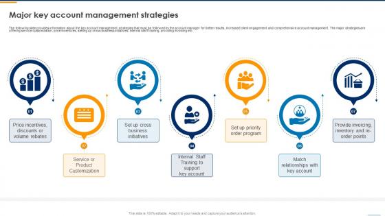 Key Account Management To Monitor Market Trends Major Key Account Management Strategies