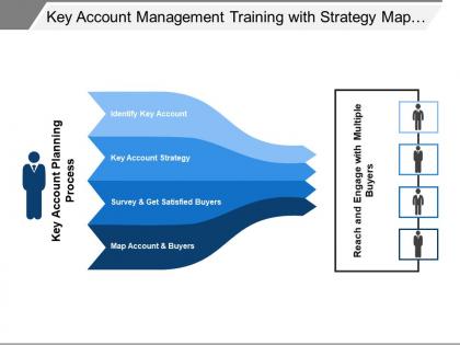 Key account management training with strategy map account survey
