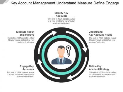 Key account management understand measure define engage