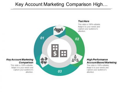 Key account marketing comparison high performance account based marketing cpb