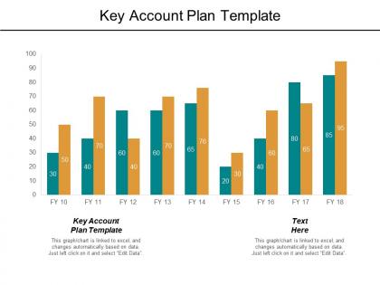 Key account plan template ppt powerpoint presentation file tips cpb