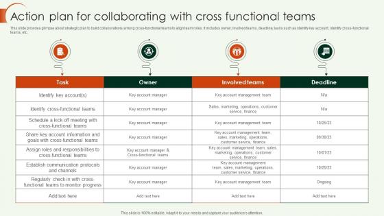 Key Account Strategy Action Plan For Collaborating With Cross Functional Teams Strategy SS V