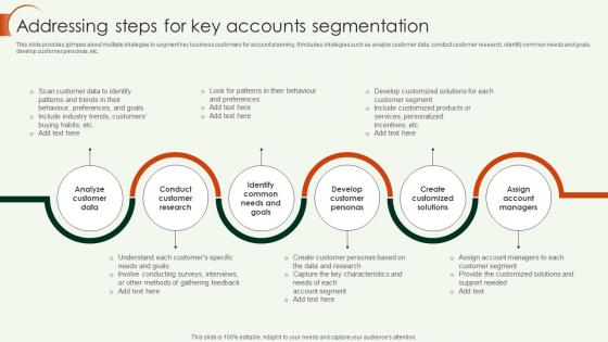 Key Account Strategy Addressing Steps For Key Accounts Segmentation Strategy SS V