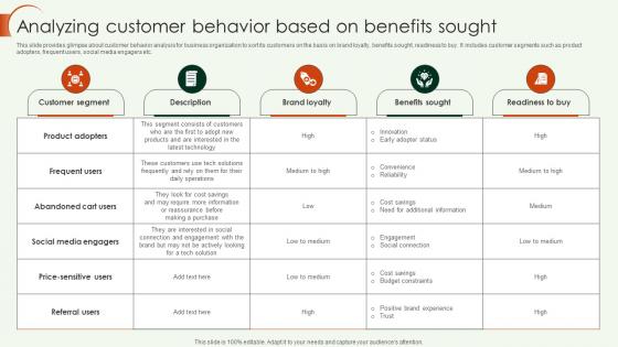 Key Account Strategy Analyzing Customer Behavior Based On Benefits Sought Strategy SS V