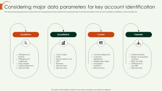 Key Account Strategy Considering Major Data Parameters For Key Account Identification Strategy SS V
