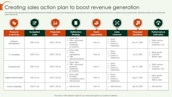 Key Account Strategy Creating Sales Action Plan To Boost Revenue Generation Strategy SS V