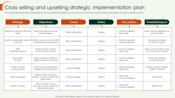 Key Account Strategy Cross Selling And Upselling Strategic Implementation Plan Strategy SS V