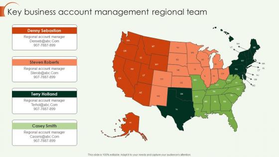 Key Account Strategy Key Business Account Management Regional Team Strategy SS V