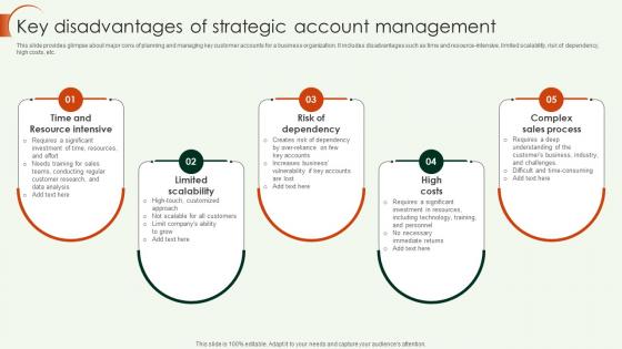 Key Account Strategy Key Disadvantages Of Strategic Account Management Strategy SS V