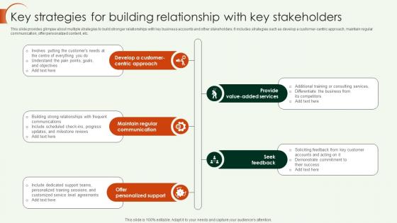 Key Account Strategy Key Strategies For Building Relationship With Key Stakeholders Strategy SS V