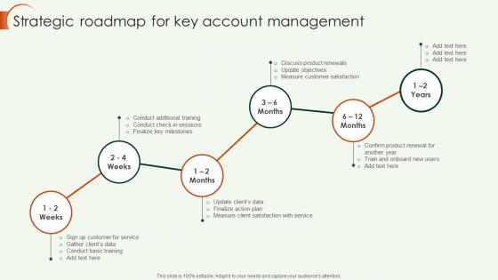 Key Account Strategy Strategic Roadmap For Key Account Management Strategy SS V