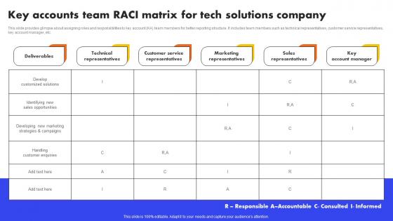 Key Accounts Team RACI Matrix For Tech Solutions Company Analyzing And Managing Strategy SS V