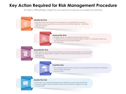 Key action required for risk management procedure