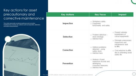 Key Actions For Asset Precautionary And Corrective Maintenance Deploying Fixed Asset Management Framework