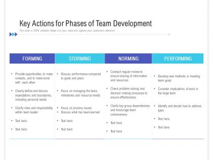 Key actions for phases of team development