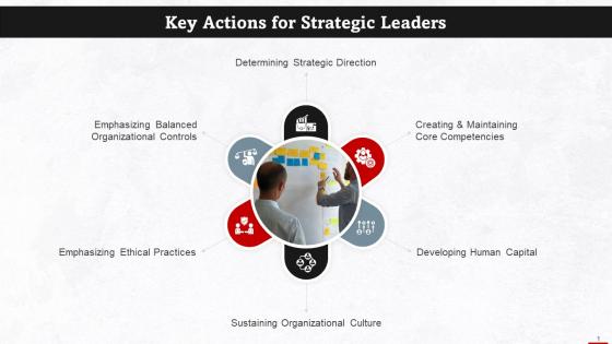 Key Actions For Strategic Leaders Training Ppt