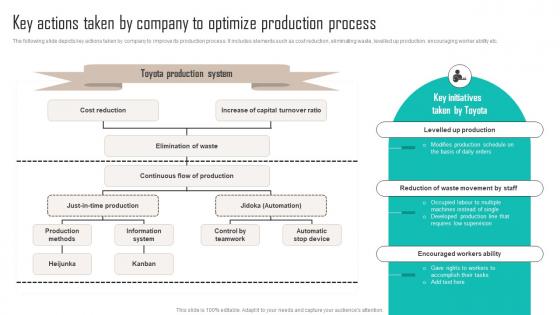 Key Actions Taken By Company To Optimize Production Implementing Latest Manufacturing Strategy SS V