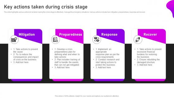 Key Actions Taken During Crisis Stage Crisis Communication And Management