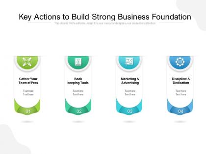 Key actions to build strong business foundation